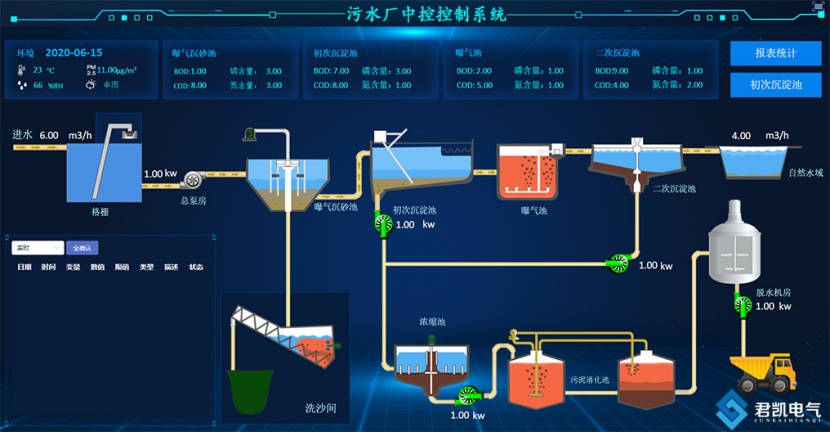 污水厂中控控制系统1.jpg