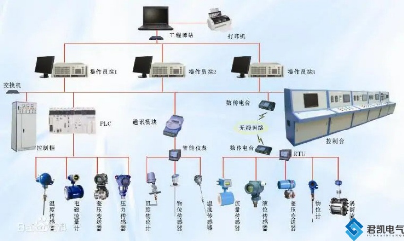 工业炉自控系统1.jpg