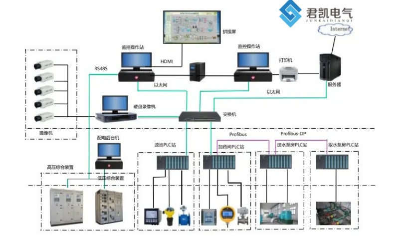 自来水厂电气控制系统2.jpg