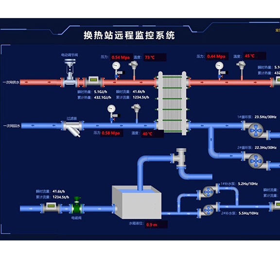 无人值守热换站控制系统