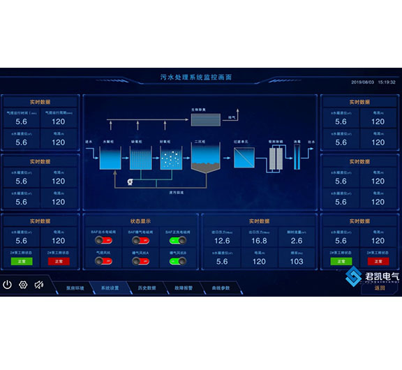 一体化生活污水控制系统