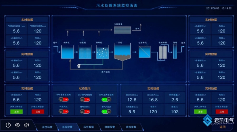 一体化生活污水控制系统.jpg